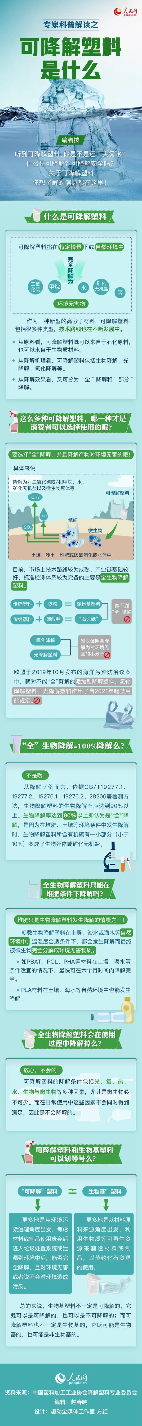 可降解塑料袋是用著用著就沒了嗎？一張圖來說明白(圖1)