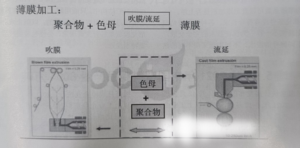 生物降解袋薄膜加工中常見質(zhì)量問題有哪些？(圖1)