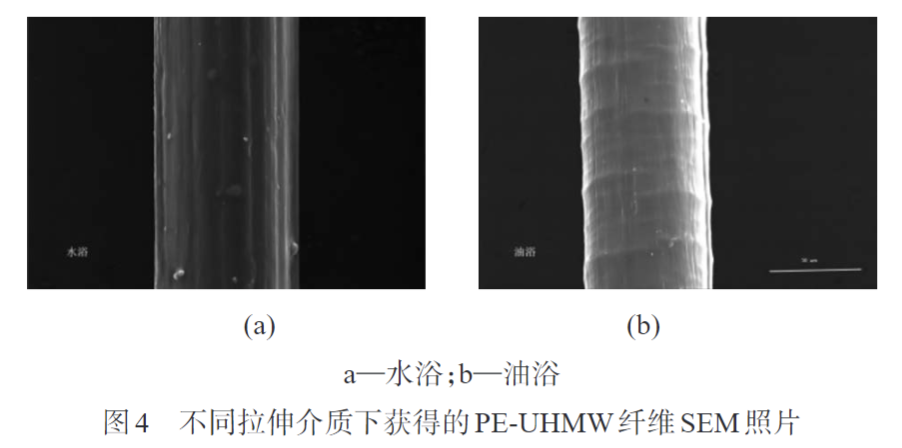 久信達帶您認(rèn)識熔紡超高分子量聚乙烯纖維初生絲制備及拉伸工藝(圖4)