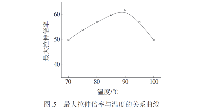 久信達帶您認(rèn)識熔紡超高分子量聚乙烯纖維初生絲制備及拉伸工藝(圖5)