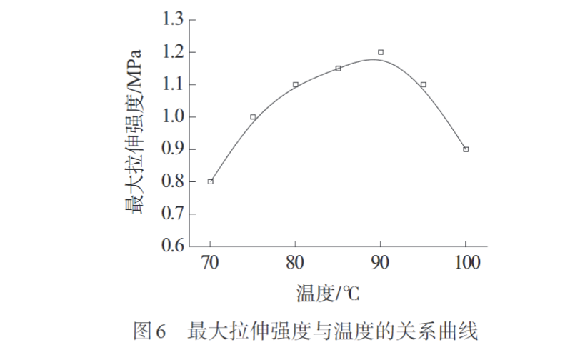 久信達帶您認(rèn)識熔紡超高分子量聚乙烯纖維初生絲制備及拉伸工藝(圖6)