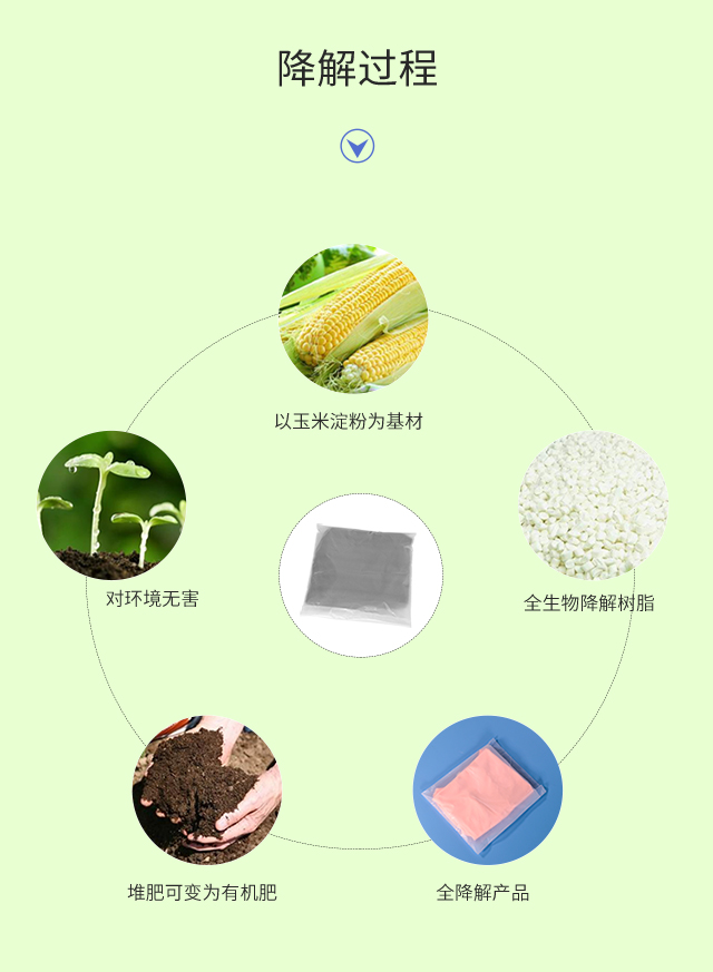 可降解塑料袋種類(lèi)|與傳統(tǒng)塑料袋比較哪個(gè)更好？(圖3)